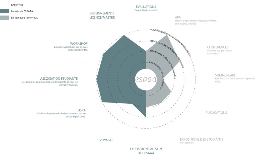 SILO-ESA-SCHEMA-ACTIVITES